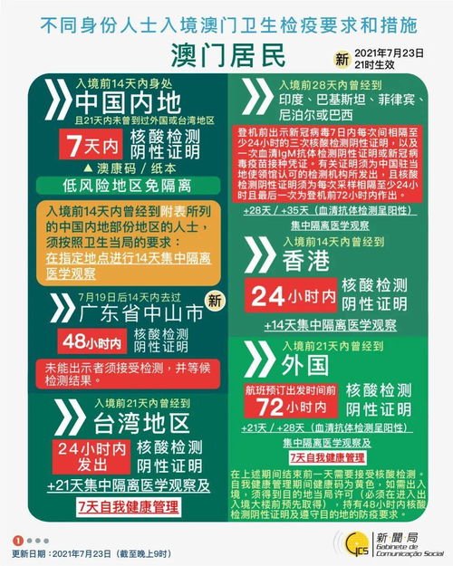 2004年新澳门免费资料|解析机构预测的实施策略_开发品.2.117