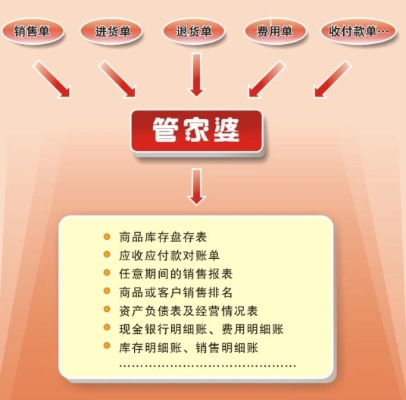 7777788888管家婆免费查询|经典理论的有效解读与应用_清新集.6.819